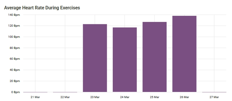 Client Average Heart Rate screenshot